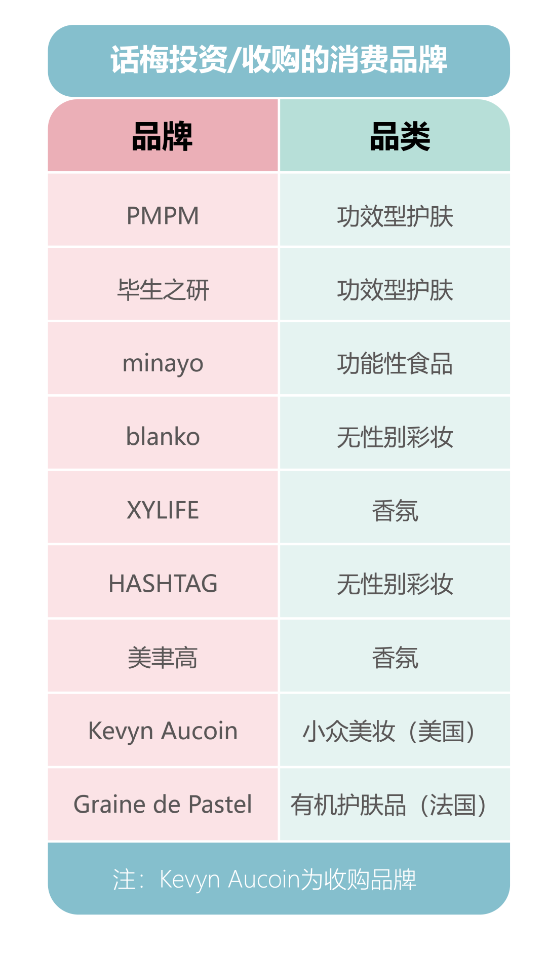 年度趋势：新消费如何投资新消费？