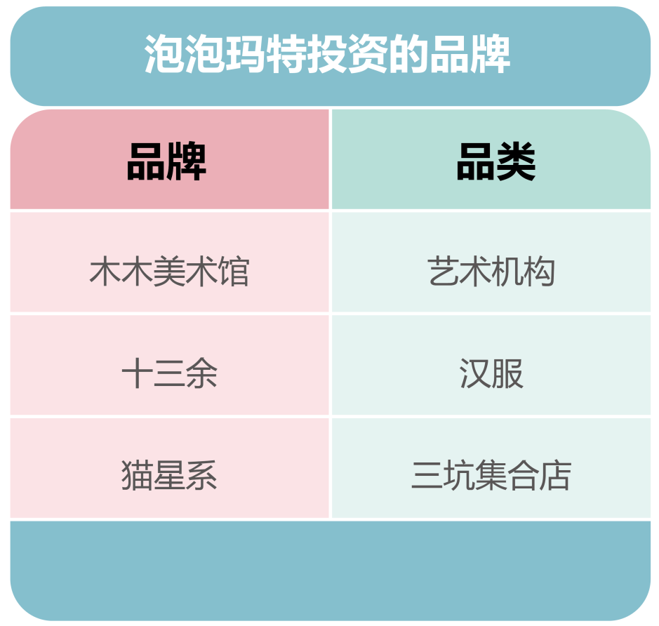 年度趋势：新消费如何投资新消费？