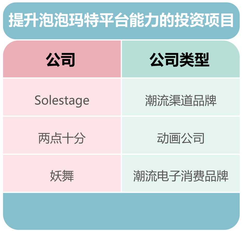 年度趋势：新消费如何投资新消费？