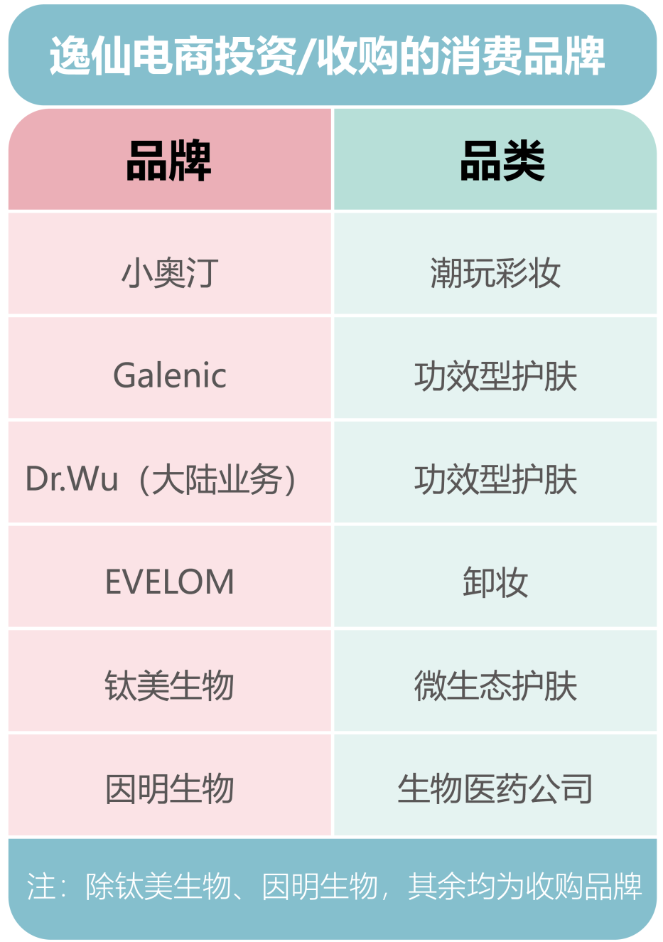 年度趋势：新消费如何投资新消费？