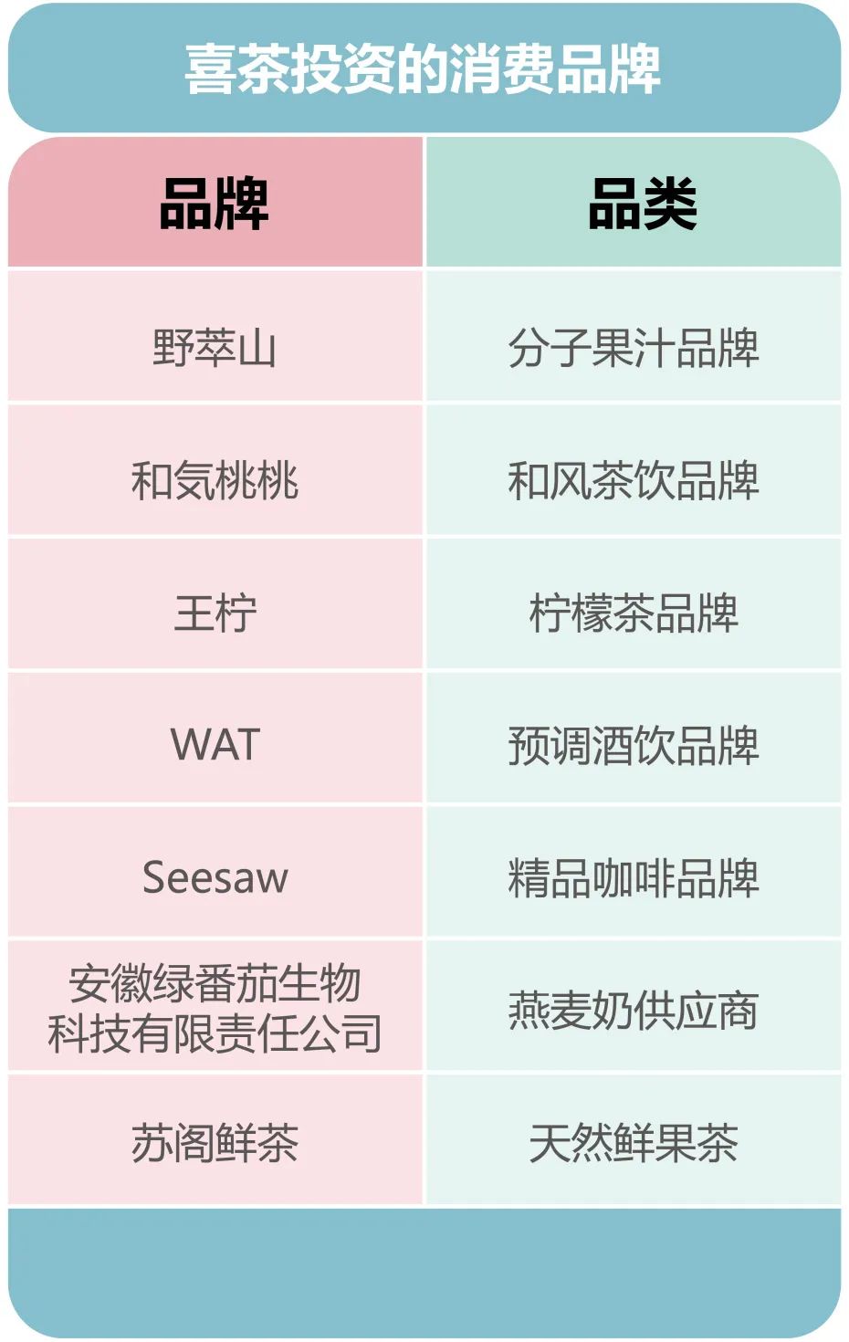 年度趋势：新消费如何投资新消费？