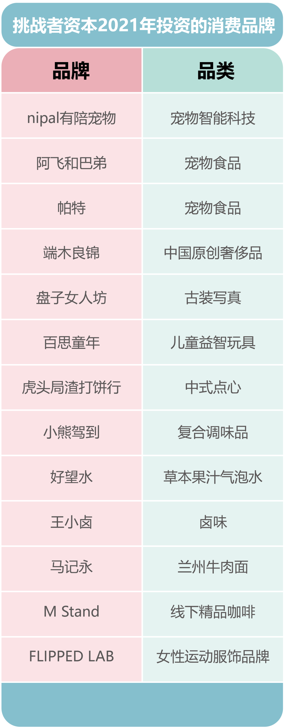 年度趋势：新消费如何投资新消费？