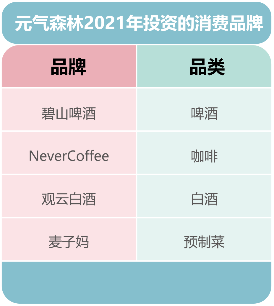 年度趋势：新消费如何投资新消费？