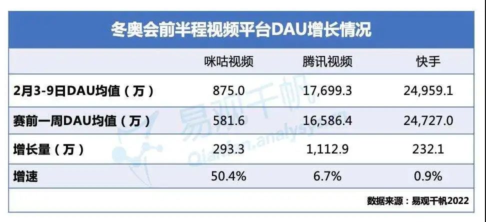 谁胜了冬奥？