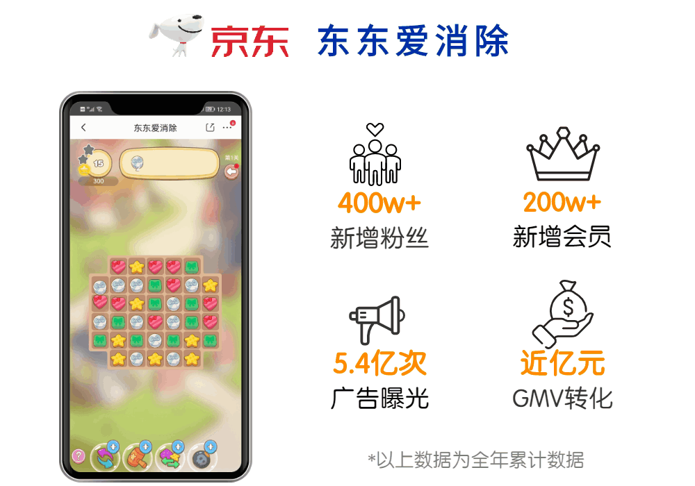 专访摩西科技：DTC下半场，“营销游戏化”成品牌突围关键