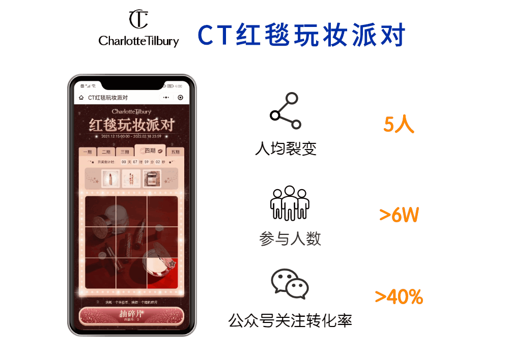 专访摩西科技：DTC下半场，“营销游戏化”成品牌突围关键