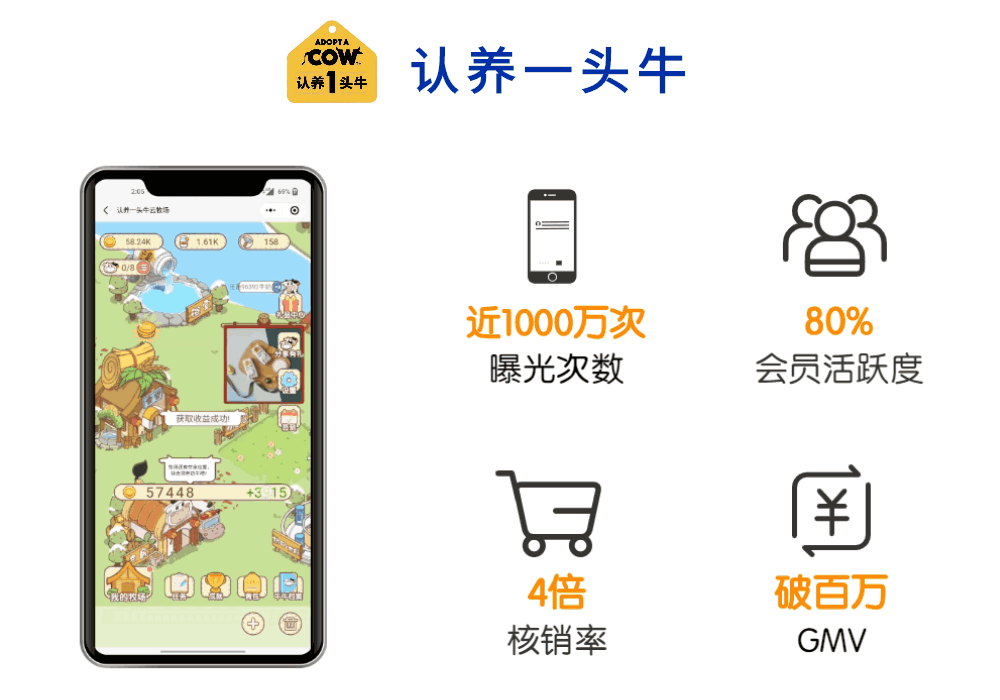 专访摩西科技：DTC下半场，“营销游戏化”成品牌突围关键