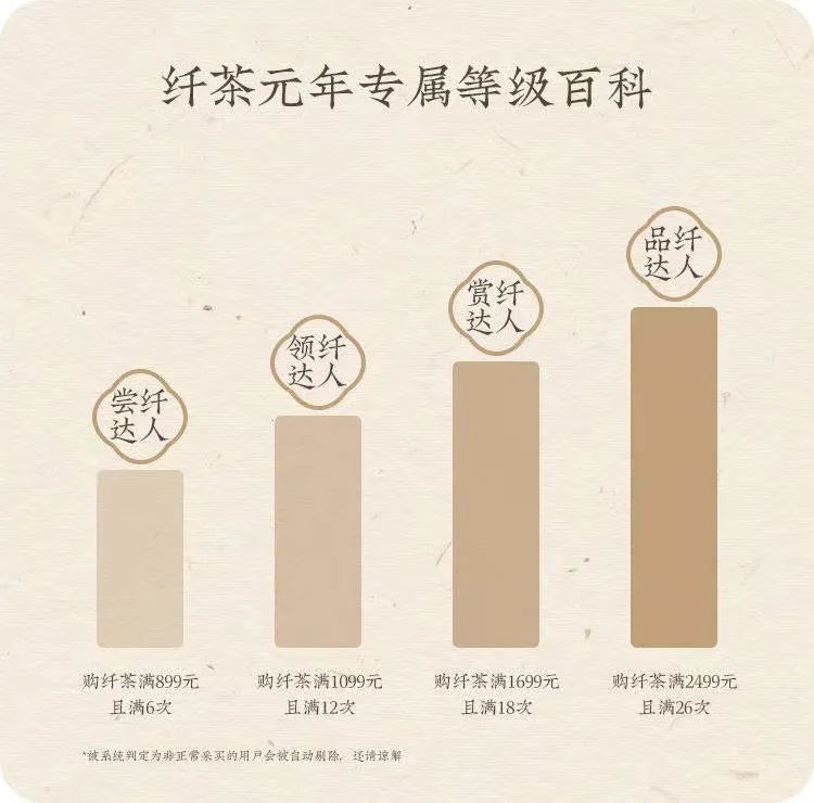 “大营家”元气森林