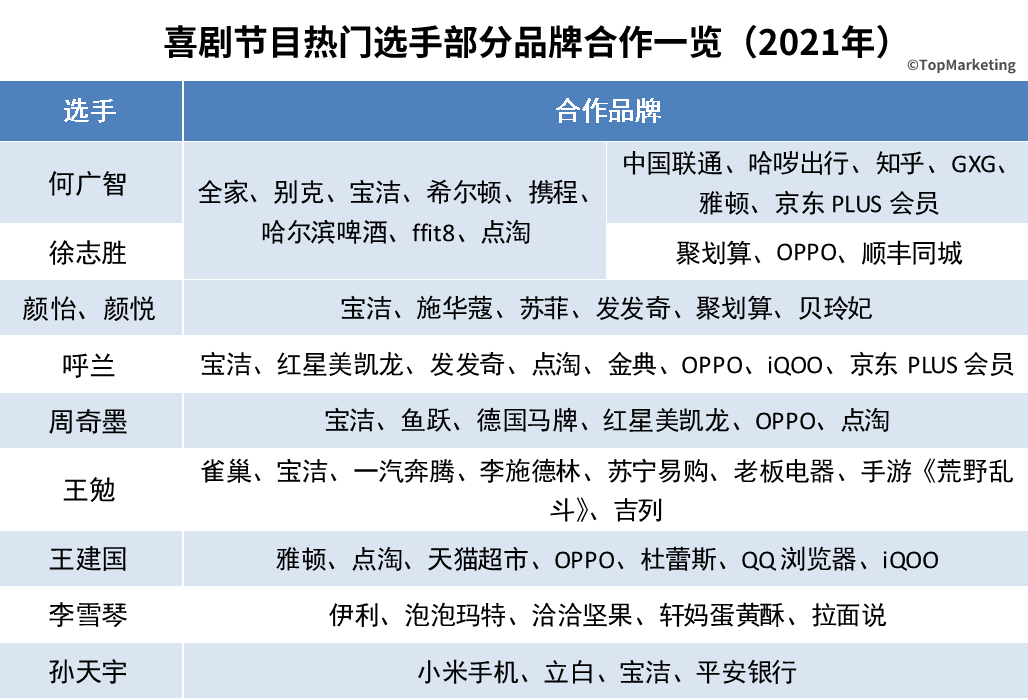 喜剧营销这条路,品牌还能走多久?