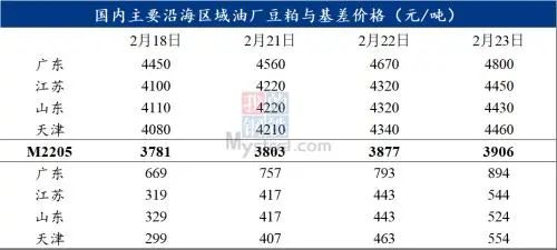 俄乌开战!我国3成进口玉米来自乌克兰,养殖业要躺枪?