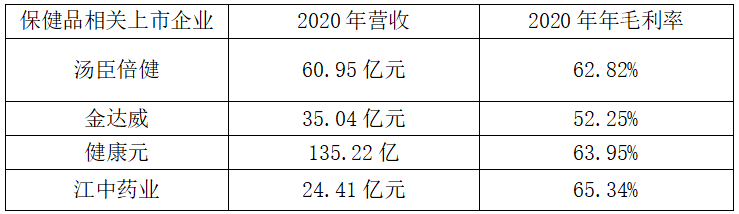 千亿级赛道，谁将成为第一个“中国Fancl”？