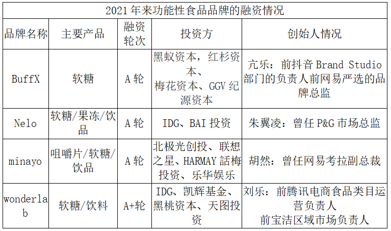 千亿级赛道，谁将成为第一个“中国Fancl”？