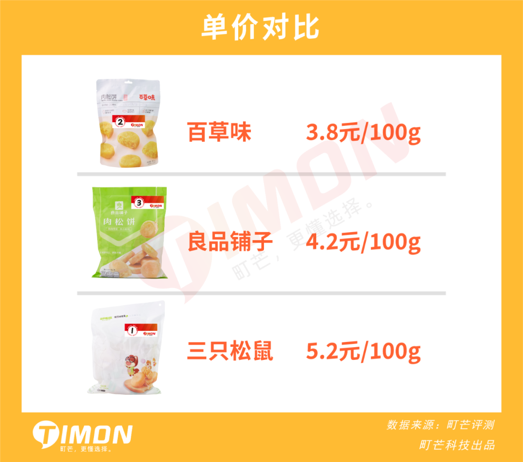 三只松鼠、良品铺子、百草味33款人气零食评测