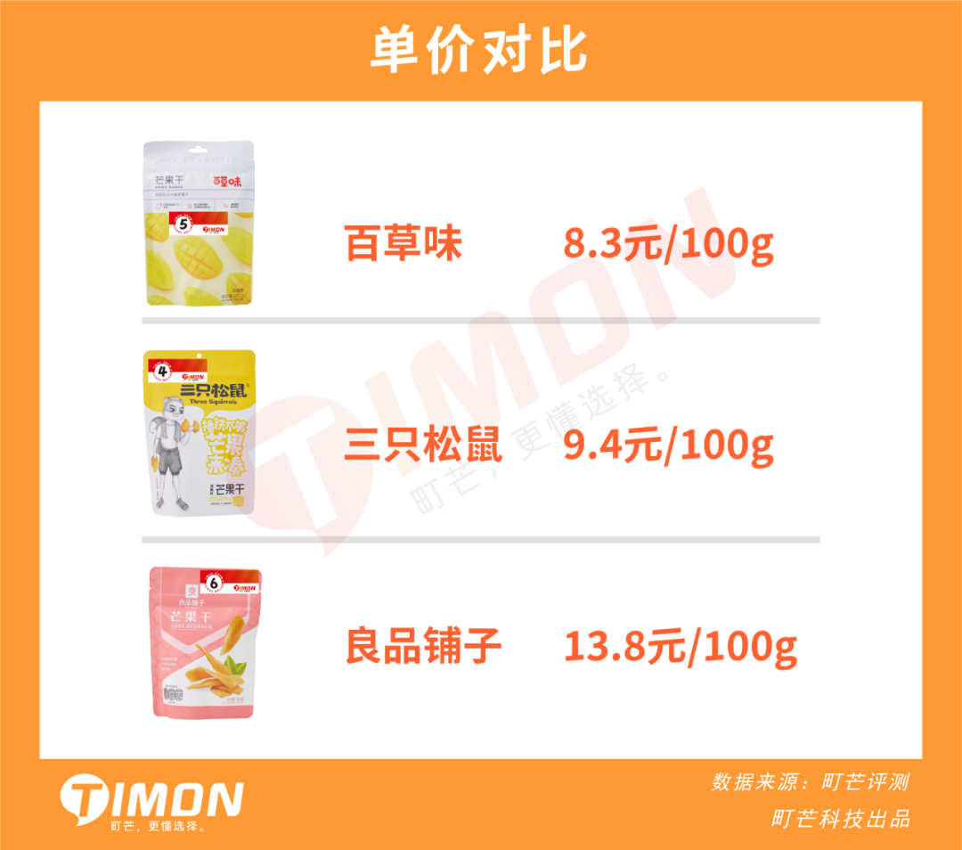 三只松鼠、良品铺子、百草味33款人气零食评测