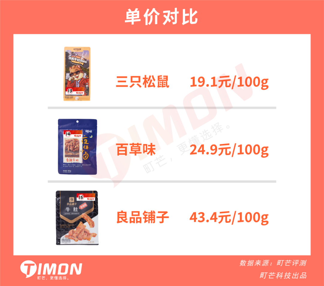 三只松鼠、良品铺子、百草味33款人气零食评测