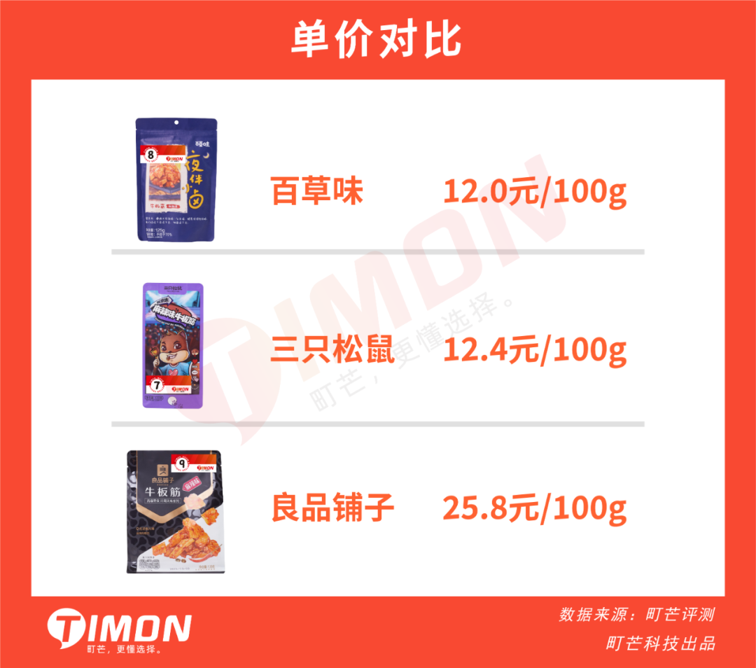 三只松鼠、良品铺子、百草味33款人气零食评测