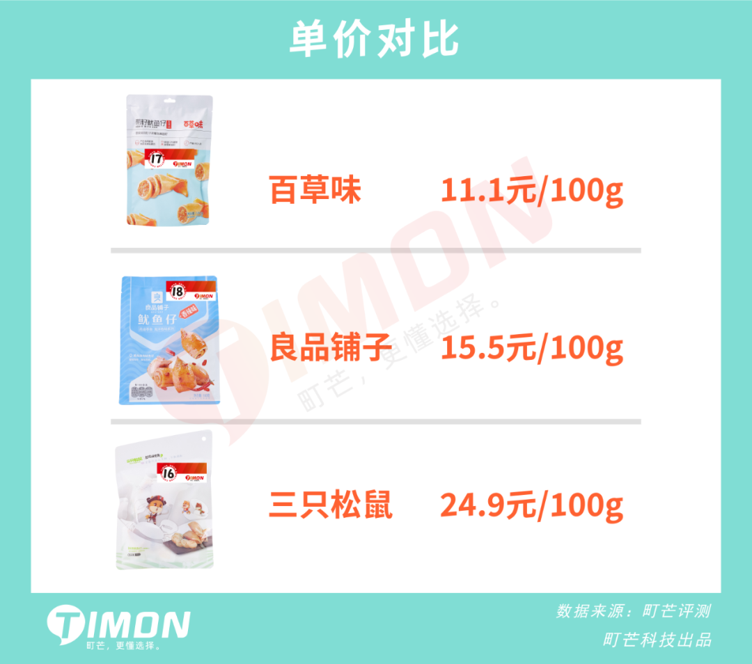 三只松鼠、良品铺子、百草味33款人气零食评测