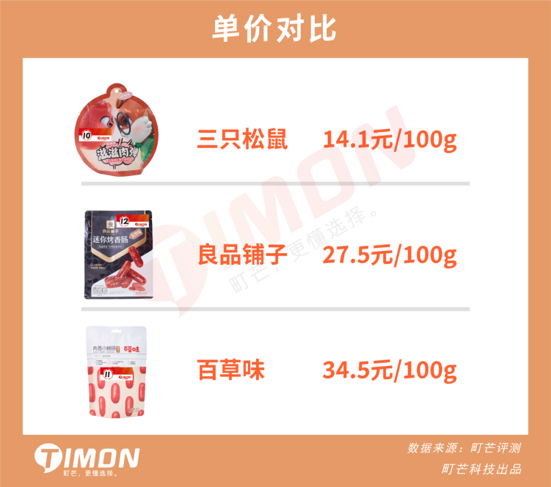三只松鼠、良品铺子、百草味33款人气零食评测