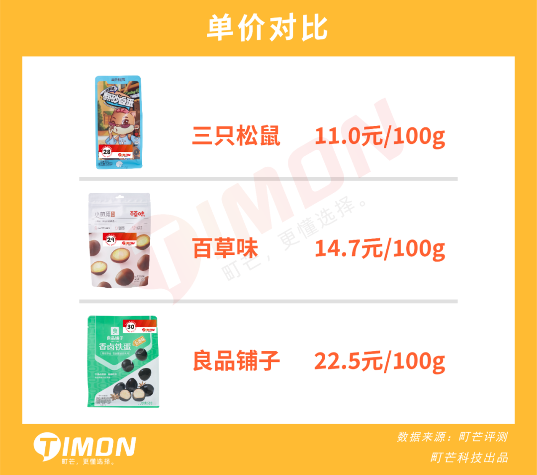 三只松鼠、良品铺子、百草味33款人气零食评测