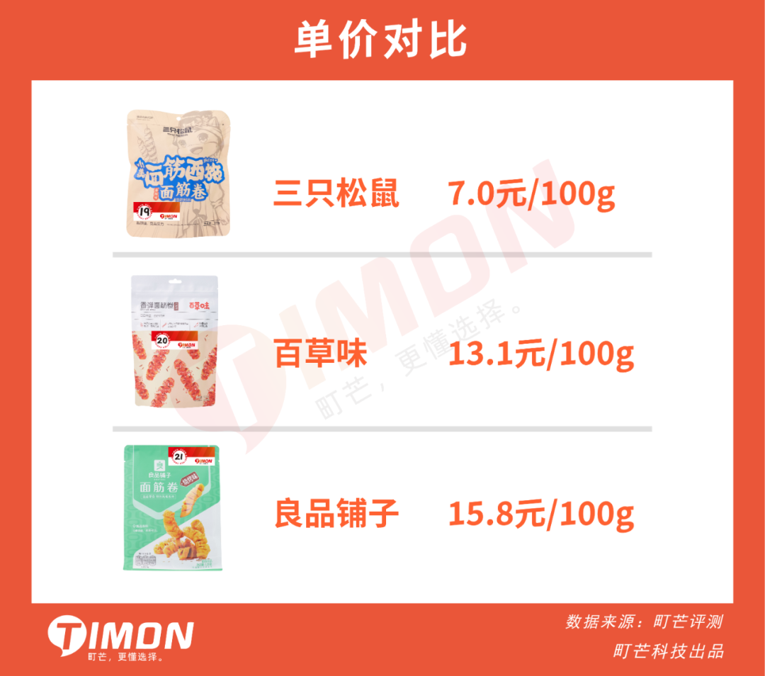 三只松鼠、良品铺子、百草味33款人气零食评测