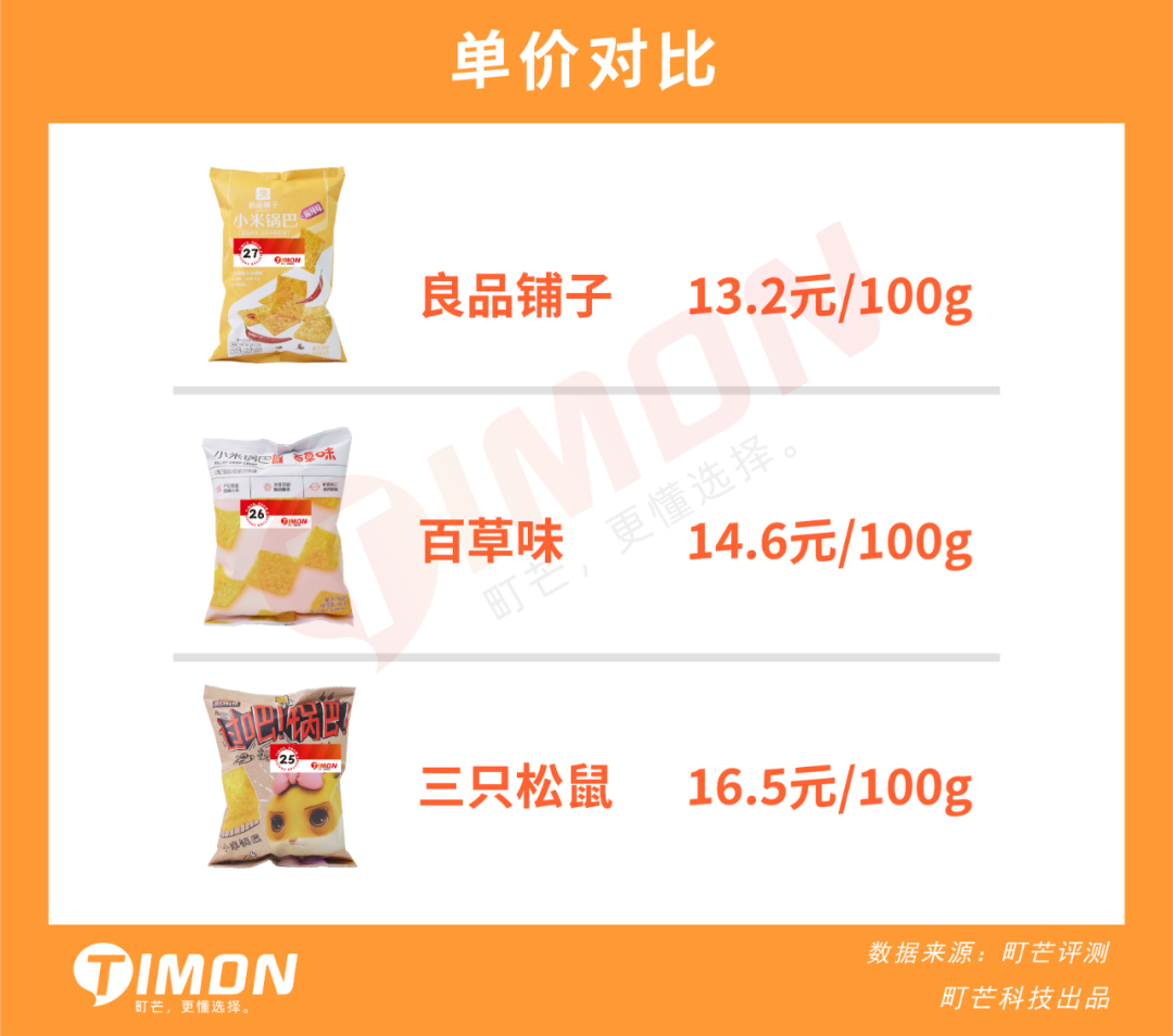 三只松鼠、良品铺子、百草味33款人气零食评测