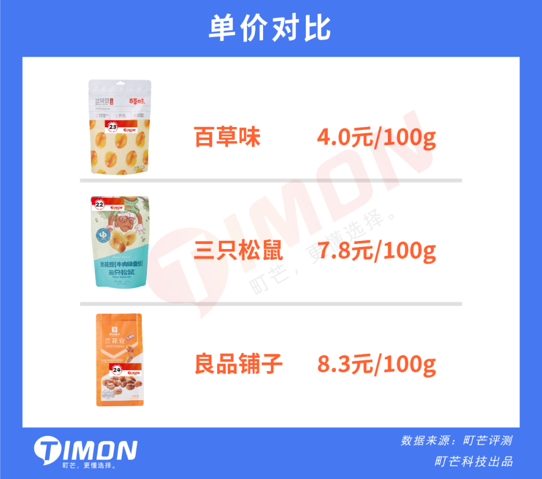 三只松鼠、良品铺子、百草味33款人气零食评测