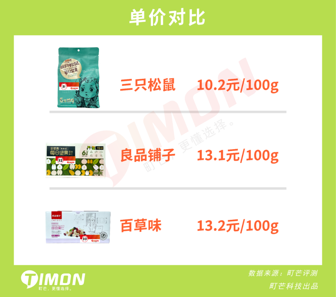 三只松鼠、良品铺子、百草味33款人气零食评测