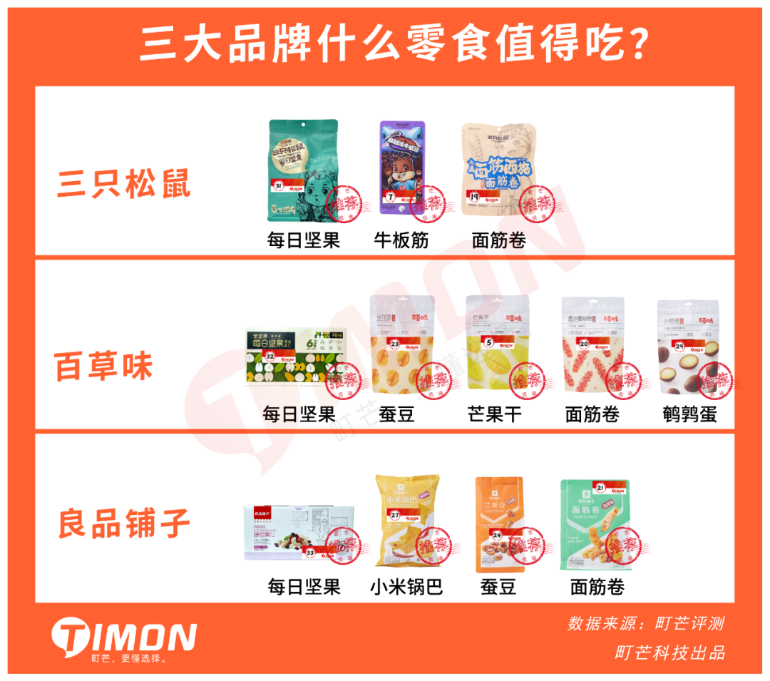三只松鼠、良品铺子、百草味33款人气零食评测
