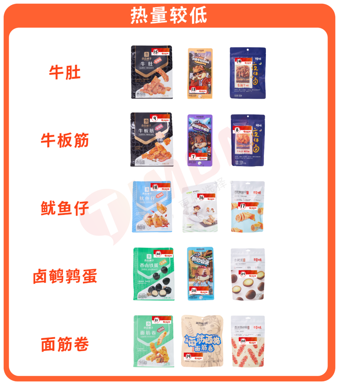 三只松鼠、良品铺子、百草味33款人气零食评测