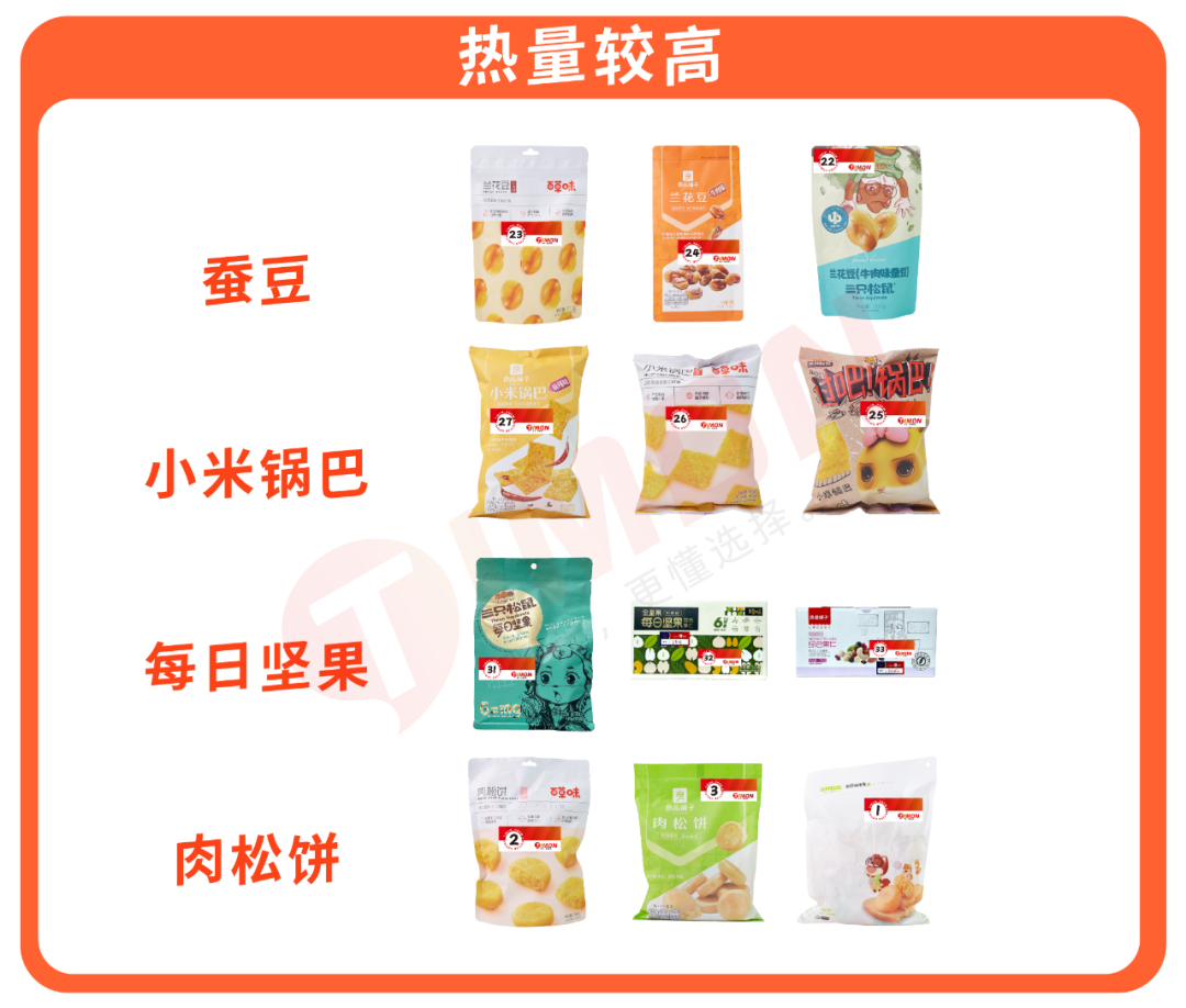 三只松鼠、良品铺子、百草味33款人气零食评测