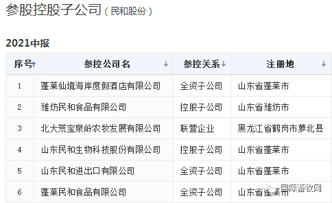 肉鸡上市公司民和股份实控人变更为孙宪法等