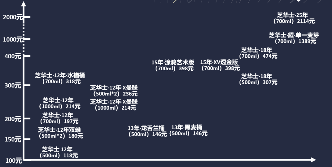 肖瑶:中国烈酒市场——洋酒的攻坚战