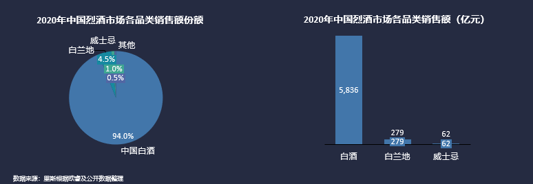 肖瑶:中国烈酒市场——洋酒的攻坚战