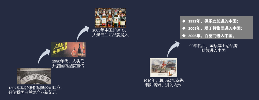 肖瑶:中国烈酒市场——洋酒的攻坚战