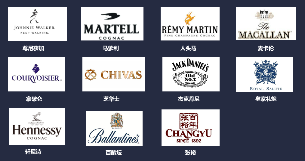 肖瑶:中国烈酒市场——洋酒的攻坚战