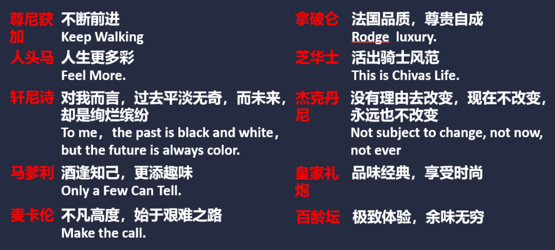 肖瑶:中国烈酒市场——洋酒的攻坚战