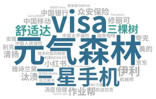 除了谷爱凌、苏翊鸣,体育营销还能签谁?