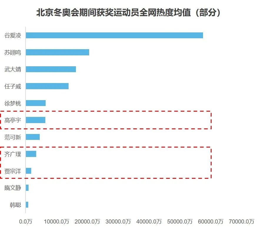 除了谷爱凌、苏翊鸣,体育营销还能签谁?