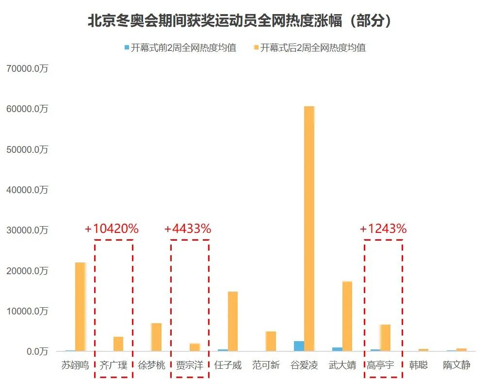 除了谷爱凌、苏翊鸣,体育营销还能签谁?