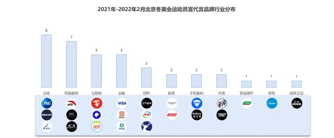 除了谷爱凌、苏翊鸣,体育营销还能签谁?