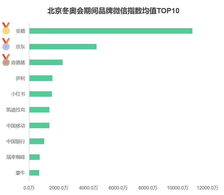 除了谷爱凌、苏翊鸣,体育营销还能签谁?