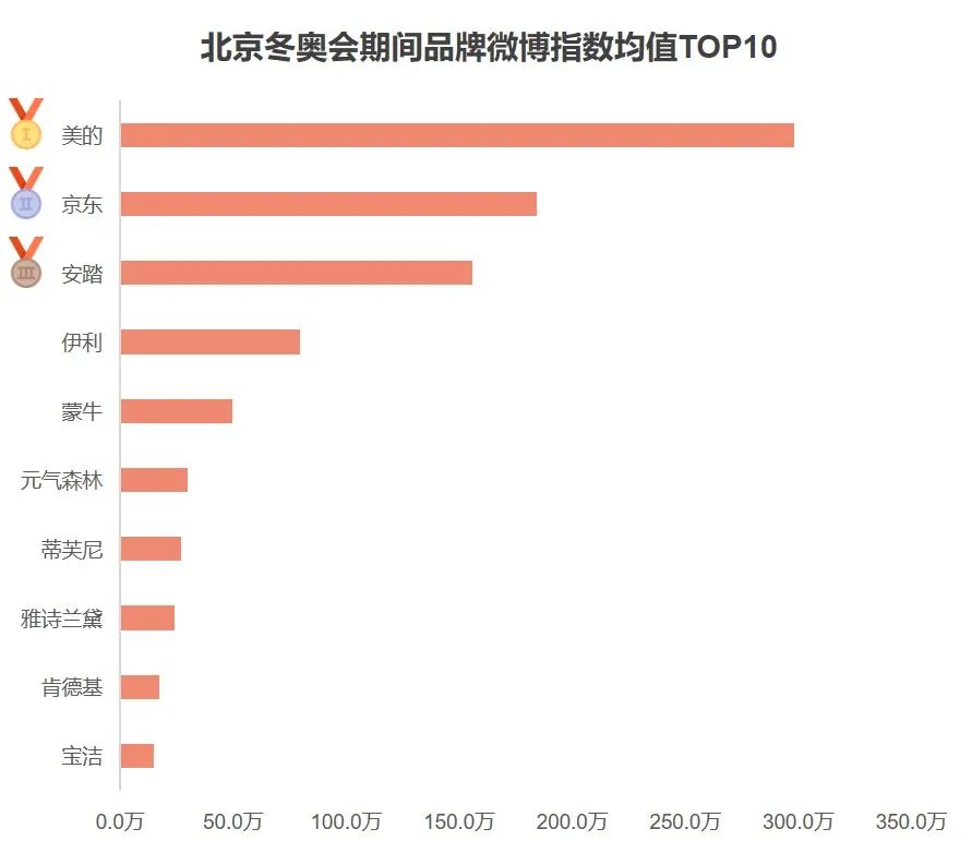 除了谷爱凌、苏翊鸣,体育营销还能签谁?