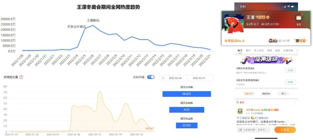 除了谷爱凌、苏翊鸣,体育营销还能签谁?