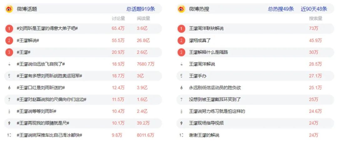 除了谷爱凌、苏翊鸣,体育营销还能签谁?