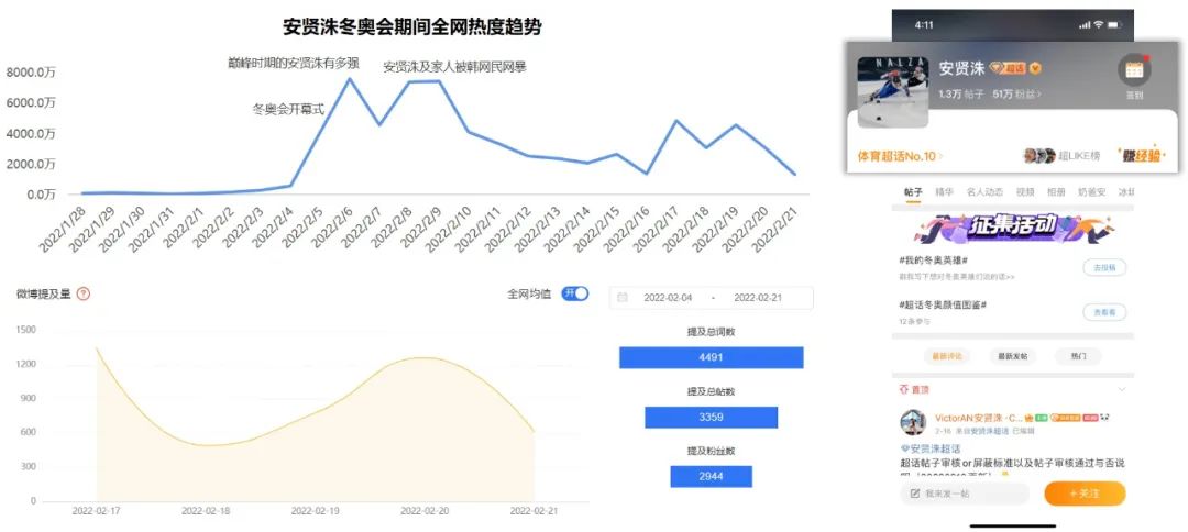 除了谷爱凌、苏翊鸣,体育营销还能签谁?
