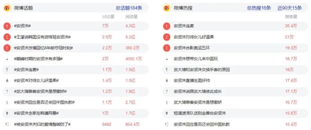 除了谷爱凌、苏翊鸣,体育营销还能签谁?