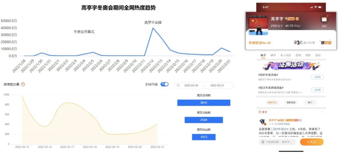 除了谷爱凌、苏翊鸣,体育营销还能签谁?