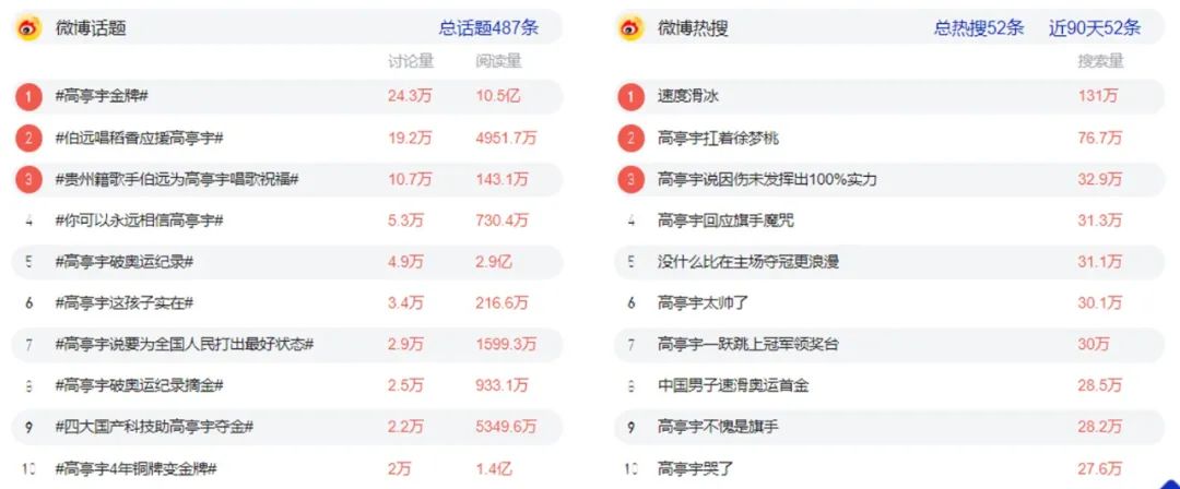 除了谷爱凌、苏翊鸣,体育营销还能签谁?