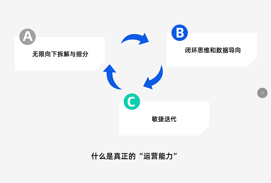 ​卓尔数科王希晨：企业营销数字化转型需要什么样的人才？