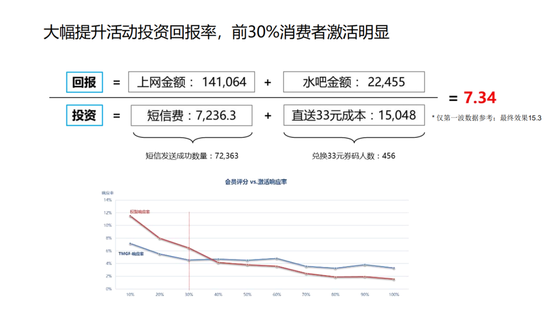 沈掌柜：如何0花费或是花最少的钱打造你的品牌？